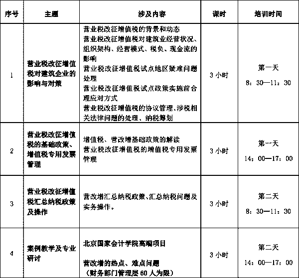 2015年建筑業(yè)“營(yíng)改增”山西表02